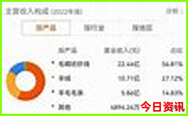 中国的避暑胜地有哪些